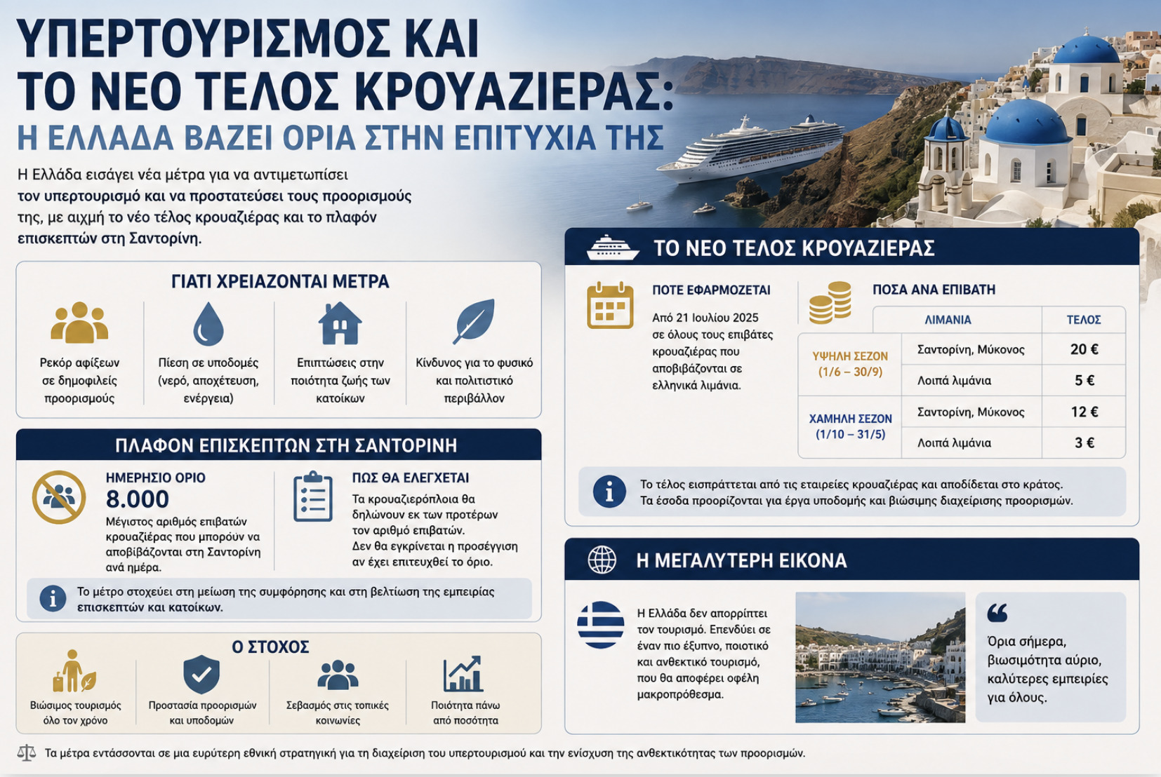 Υπερτουρισμός και το Νέο Τέλος Κρουαζιέρας: Η Ελλάδα Βάζει Όρια στην Επιτυχία της