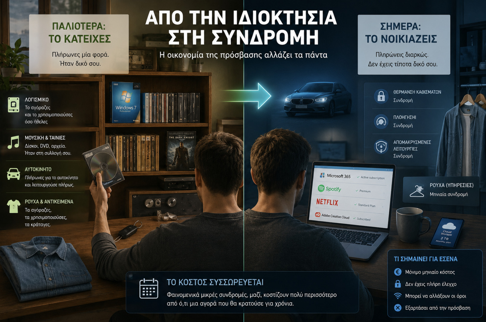 Η Οικονομία της Συνδρομής και Γιατί Πληρώνουμε τα Πάντα με Μηνιαία Χρέωση
